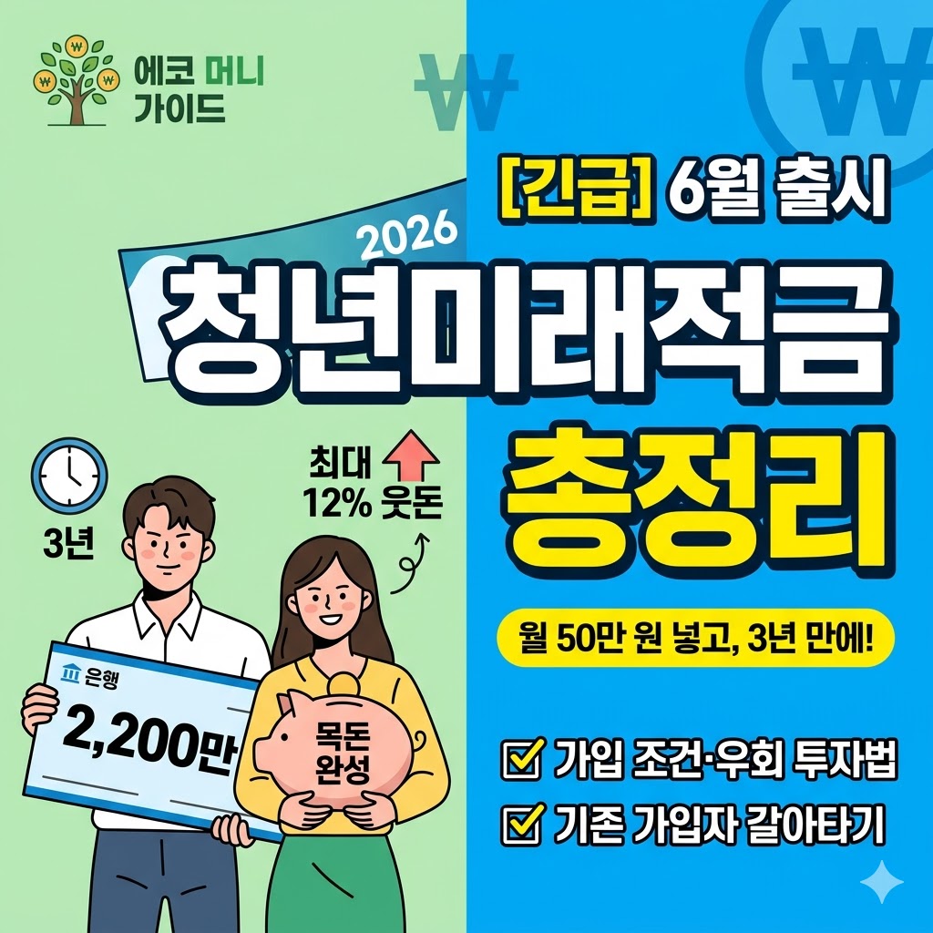 [에코 머니 가이드] 6월 출시 '청년미래적금' 총정리 썸네일: 3년 만에 2,200만 원 만드는 조건, 우회 투자 및 도약계좌 갈아타기 방법 안내