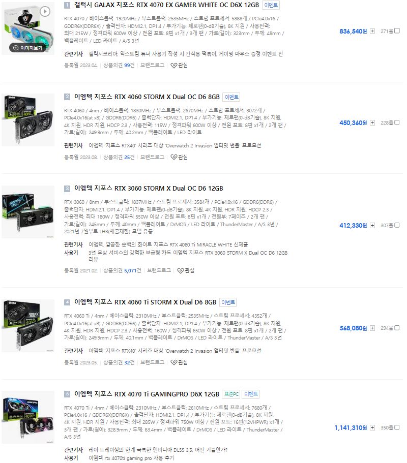 다나와 인기상품