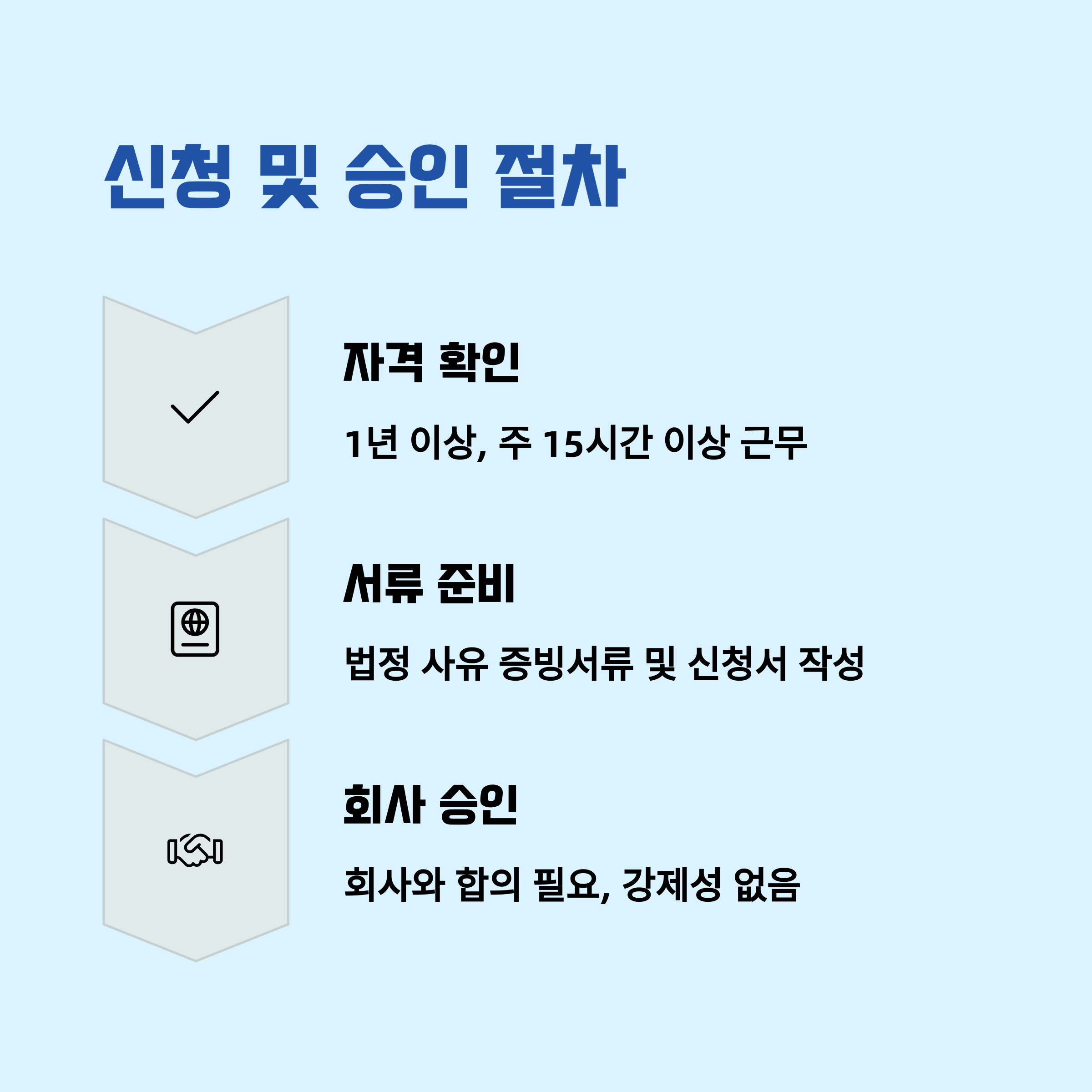 신청 및 승인 절차