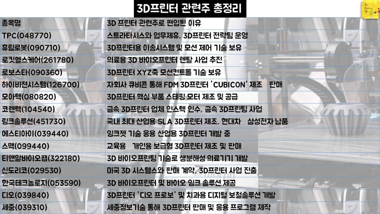3D프린터 관련주 총정리