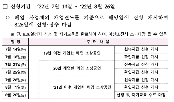 소상공인-폐업점포-재도전-장려금-신청기간