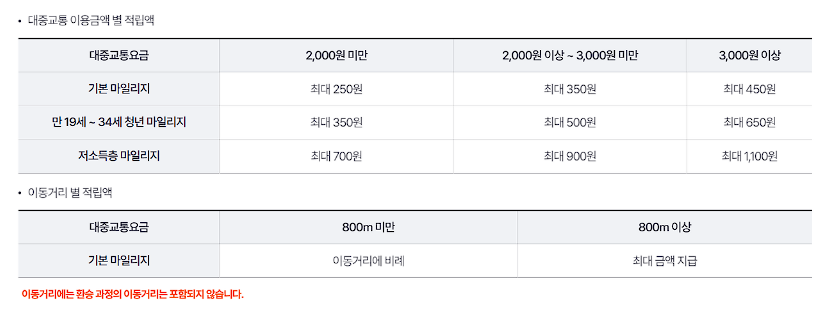 알뜰교통카드 마일리지