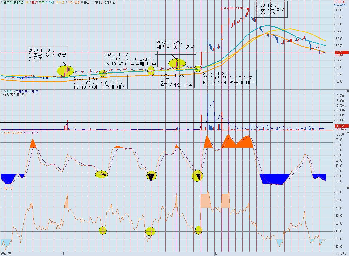 갤럭시아에스엠-68분-차트