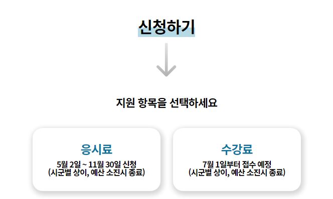 경기도 청년 자격증 응시료 지원