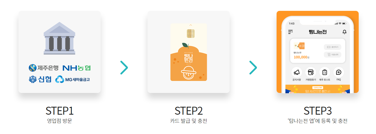 제주도 여행 필수품 탐나는전 발급 방법