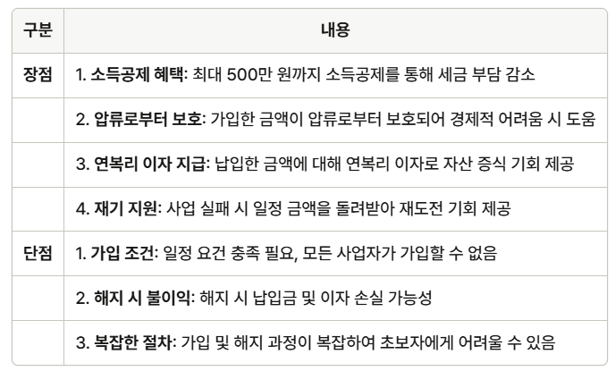 노란우산공제소득공제