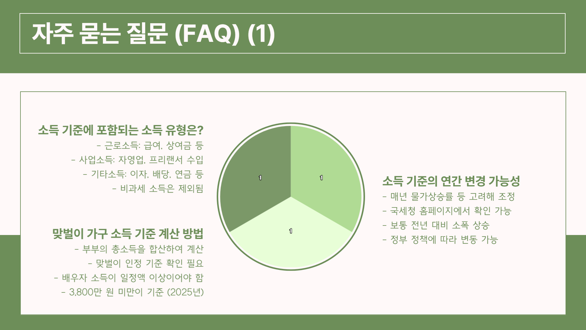 자녀 장려금 소득 기준 완벽 해설