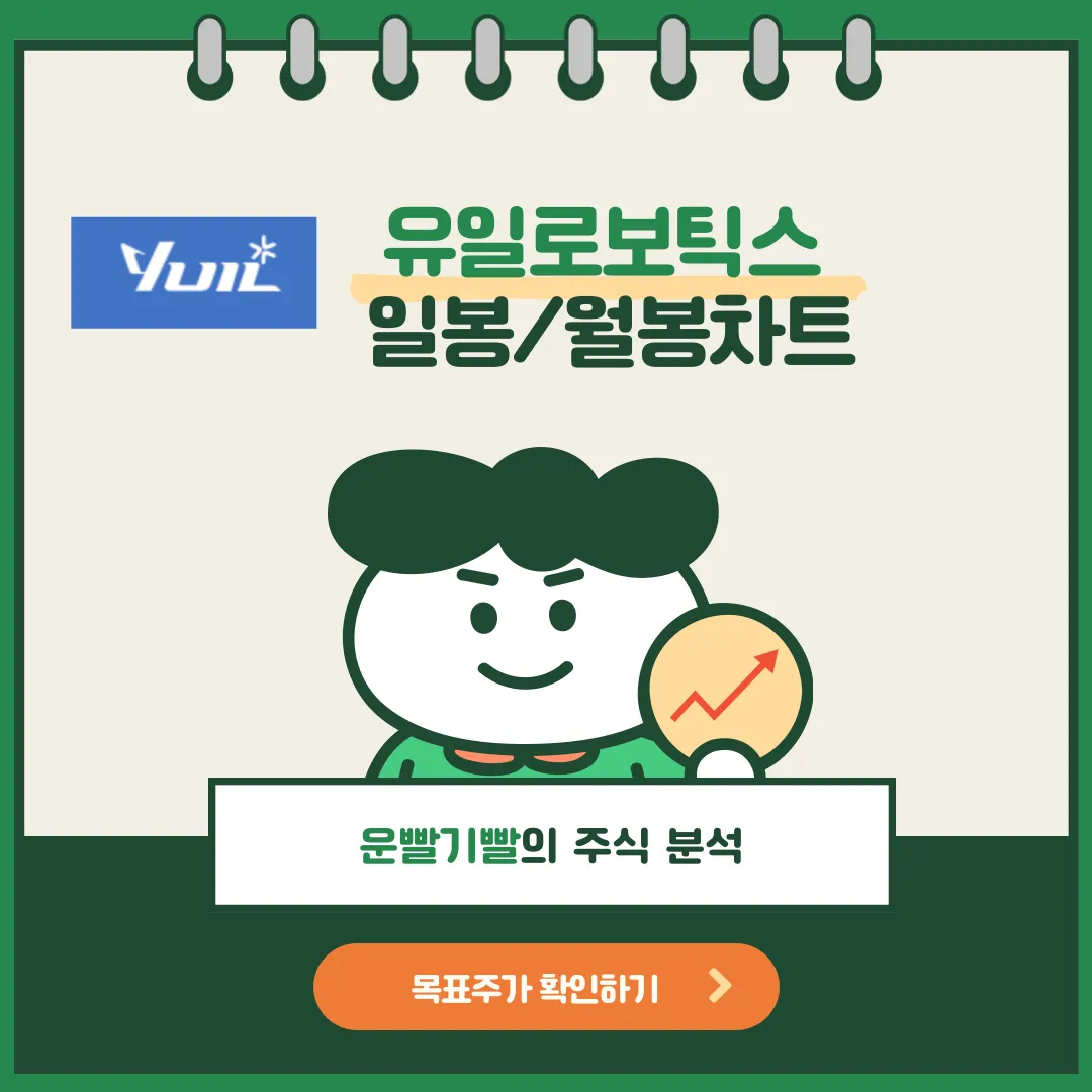 유일로보틱스 일봉/월봉차트