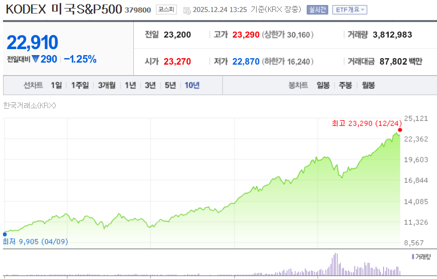 ISA 계좌 ETF 추천