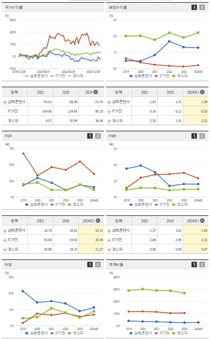 삼화콘덴서_섹터분석