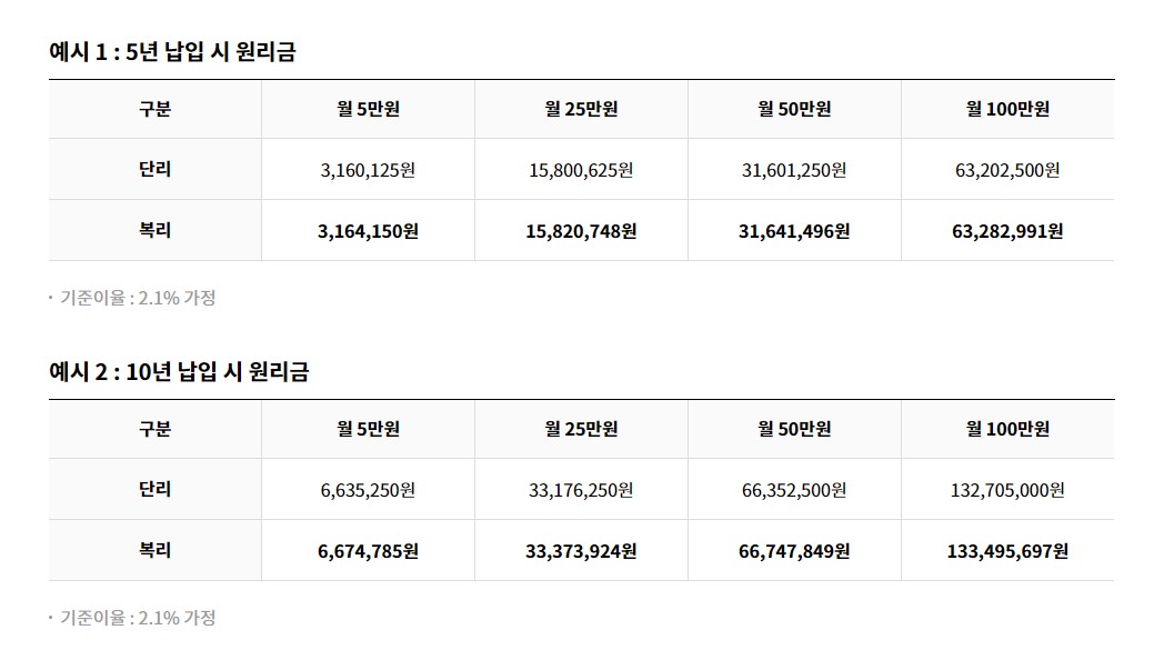 노란우산공제-적립액