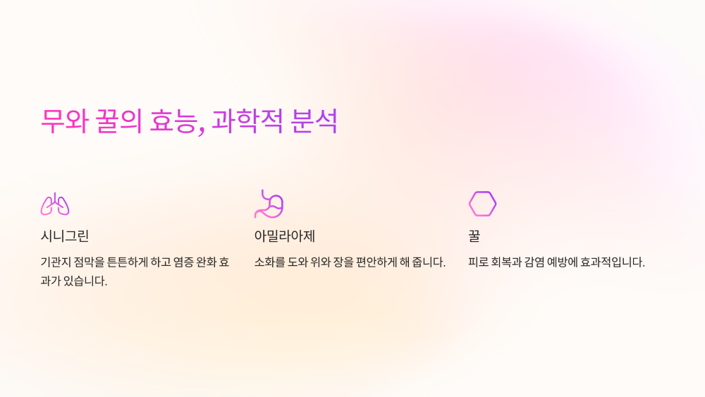 무와 꿀의 효능, 과학적으로 살펴보기