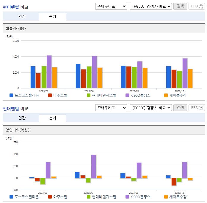 포스코스틸리온_업종분석