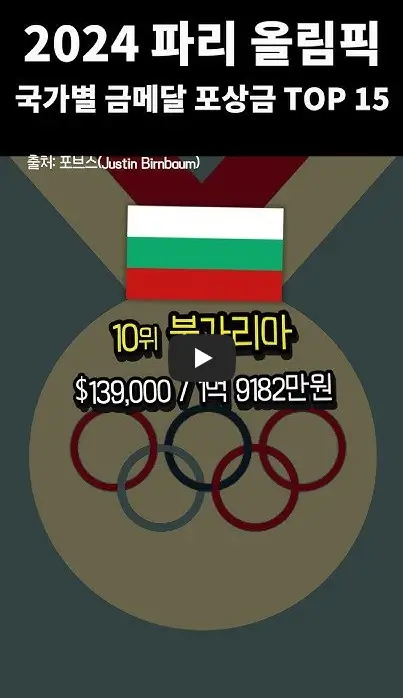 나라별 혜택 영상