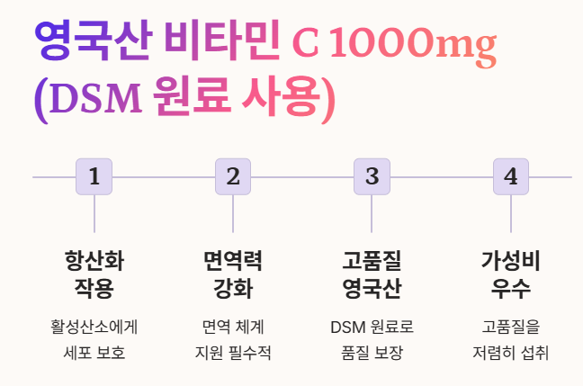 영국산 비타민 C 1000mg (DSM 원료 사용) 