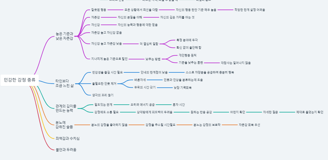 주제별 독서 - 센서티브-2