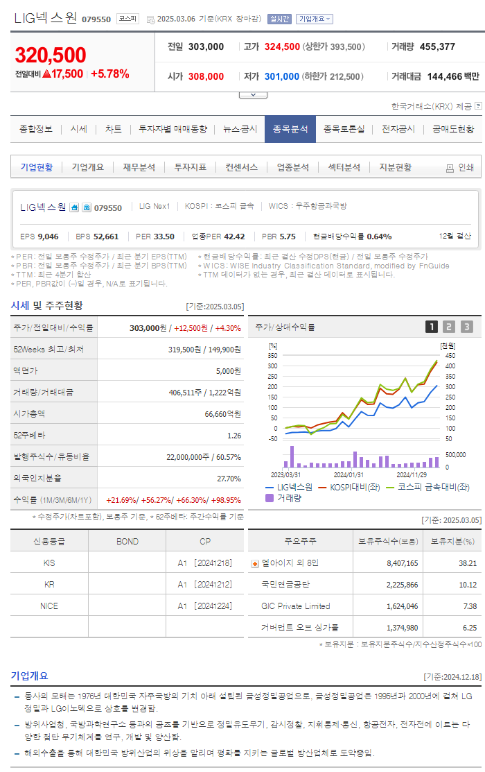 LIG넥스원 주식 종목분석
