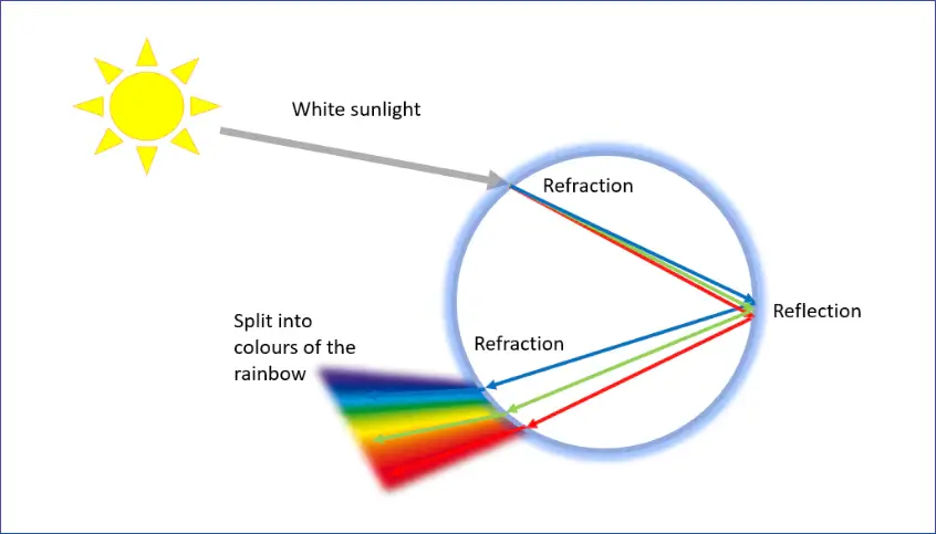 물방울-햇빛반사