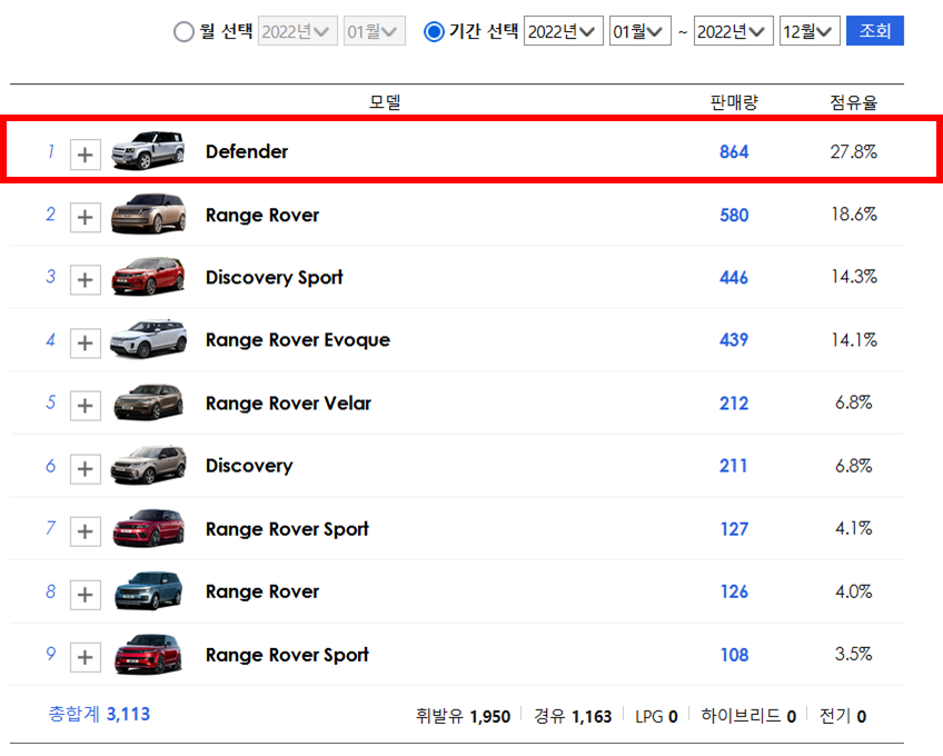 랜드로버 디펜더110