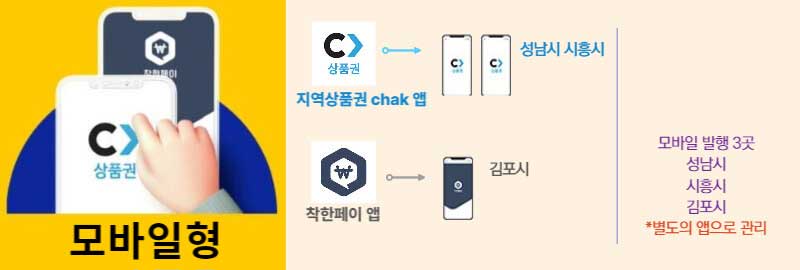 경기지역화폐-가맹점-모바일형