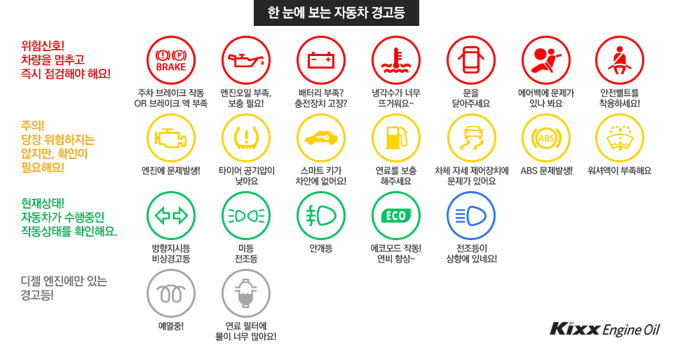 자동차 경고등 모음