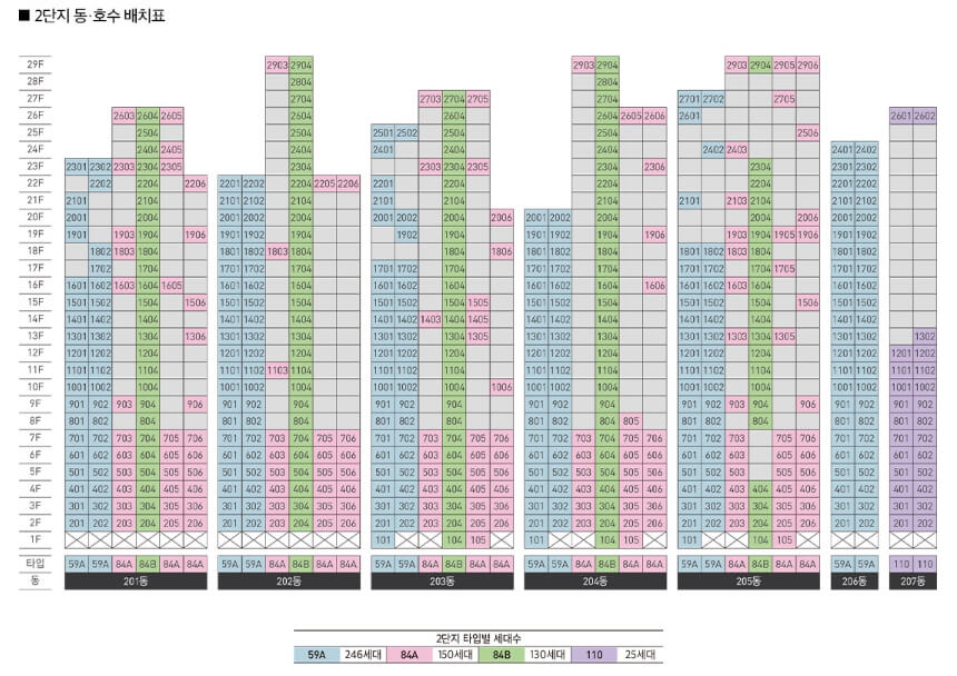 대전 르에브 스위첸 청약정보