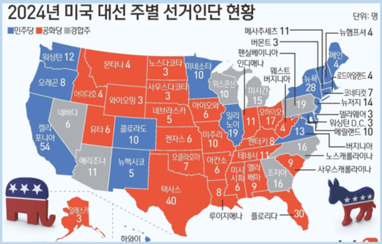 2024 미국 대선 결과 발표 날짜 선거 방식