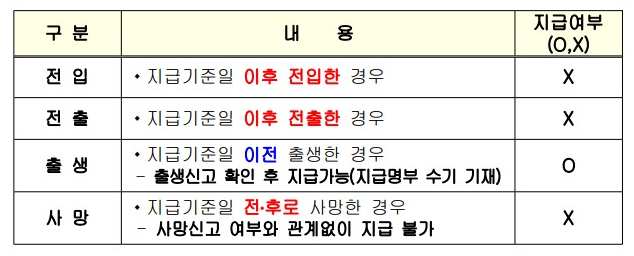 지급제외대상 리스트