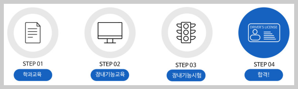 1종 대형면허 취득방법&#44; 운전가능차량