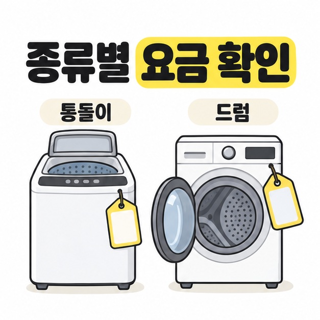 빈 가격표가 달린 통돌이와 드럼 세탁기를 나란히 보여주는 종류별 요금 확인 안내