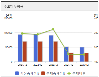 SK네트웍스 주가 전망 재무 분석