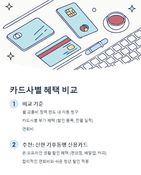 카드사별 혜택 비교