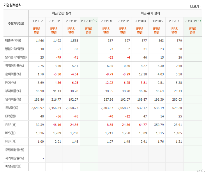 MDS테크 실적