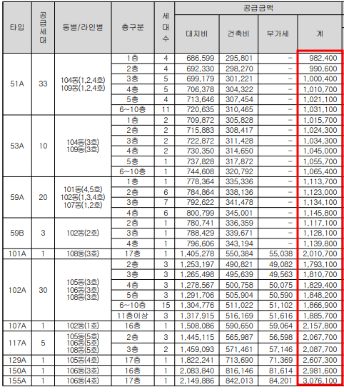 2020년도 분양한 서울 강남구 아파트 분양가 조회