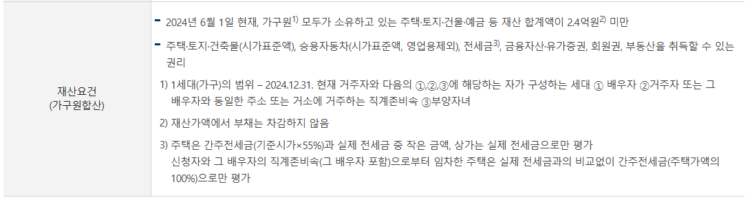 자녀지원금 잭산 요건