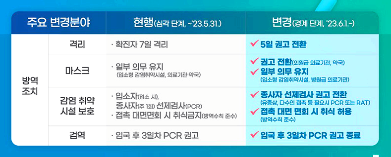 코로나격리기간