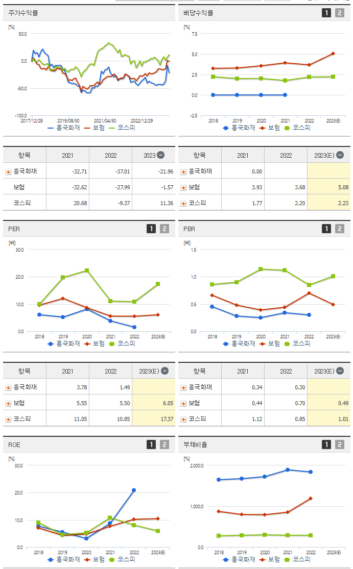 흥국화재_섹터분석