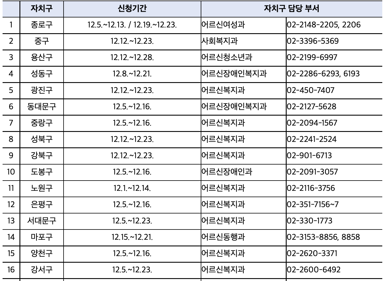 2023년노인일자리신청