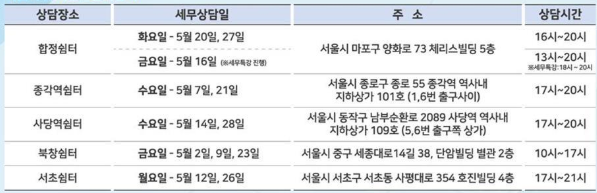서울시 휴이동노동자쉼터 세무상담