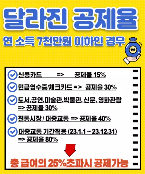 연말정산
