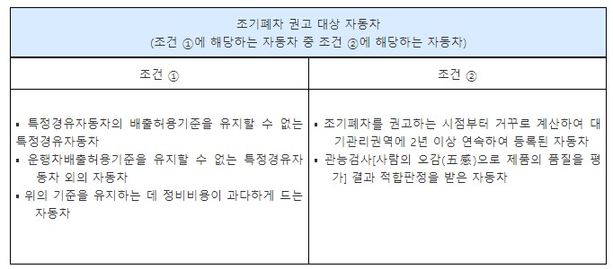 조기폐차권고-자동차