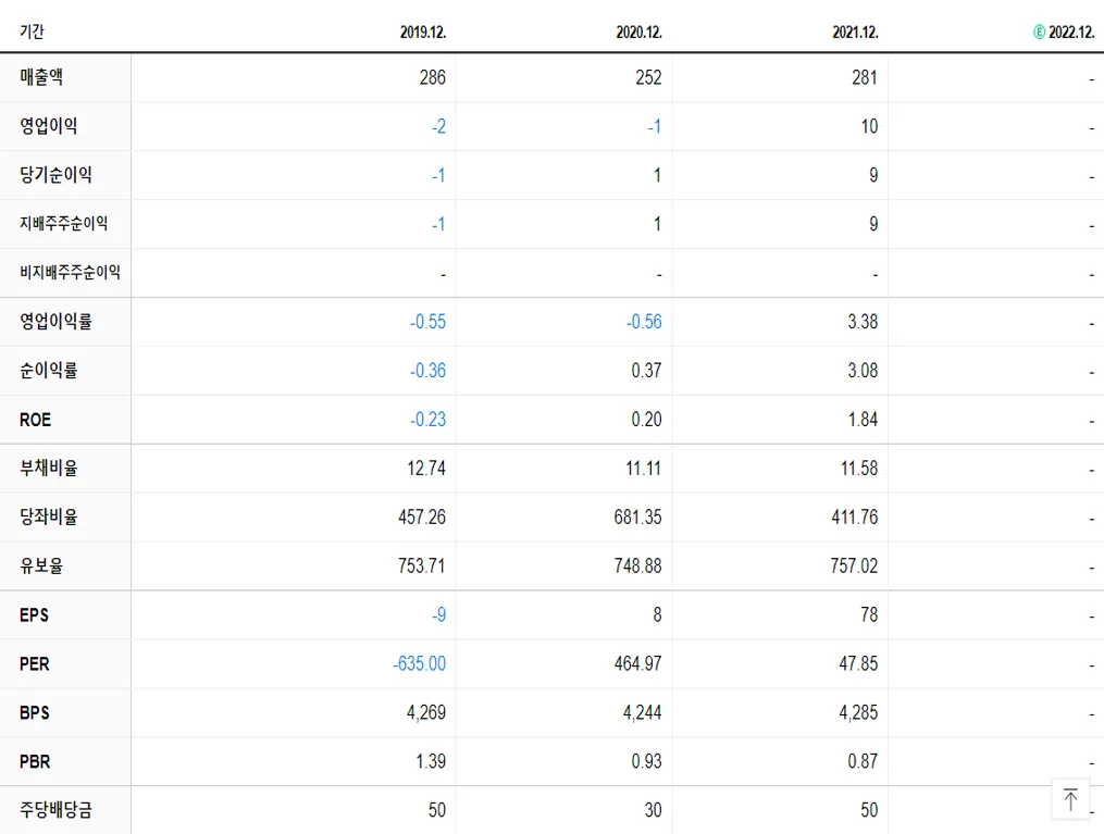 국일신동 재무제표