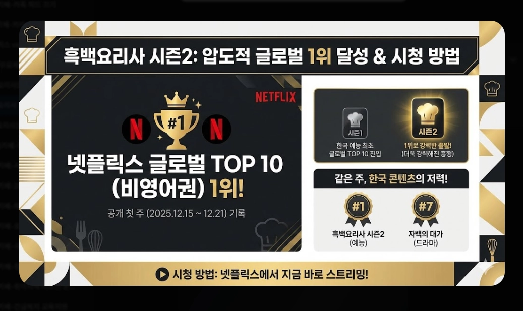 흑백요리사 시즌2 우승자 예상과 2026 트렌드 완벽정리