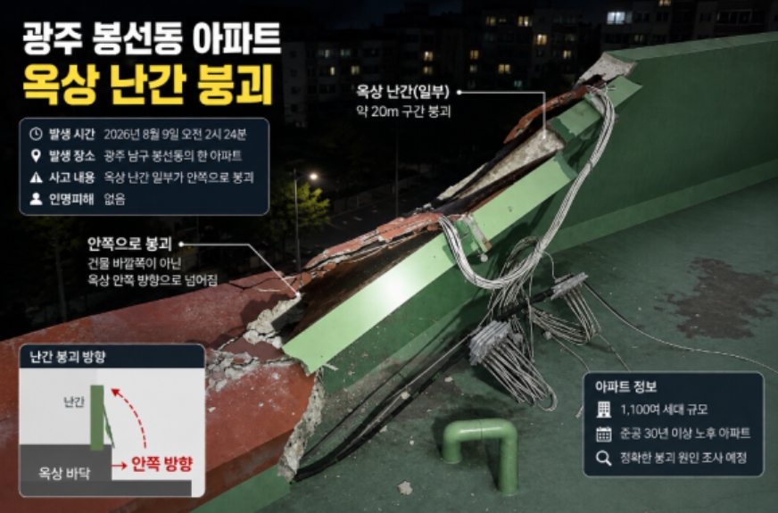 광주 봉선동 30년 된 아파트 붕괴