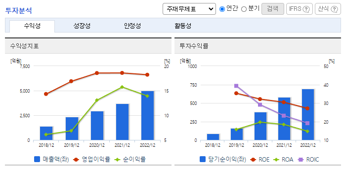 더네이쳐홀딩스_투자분석