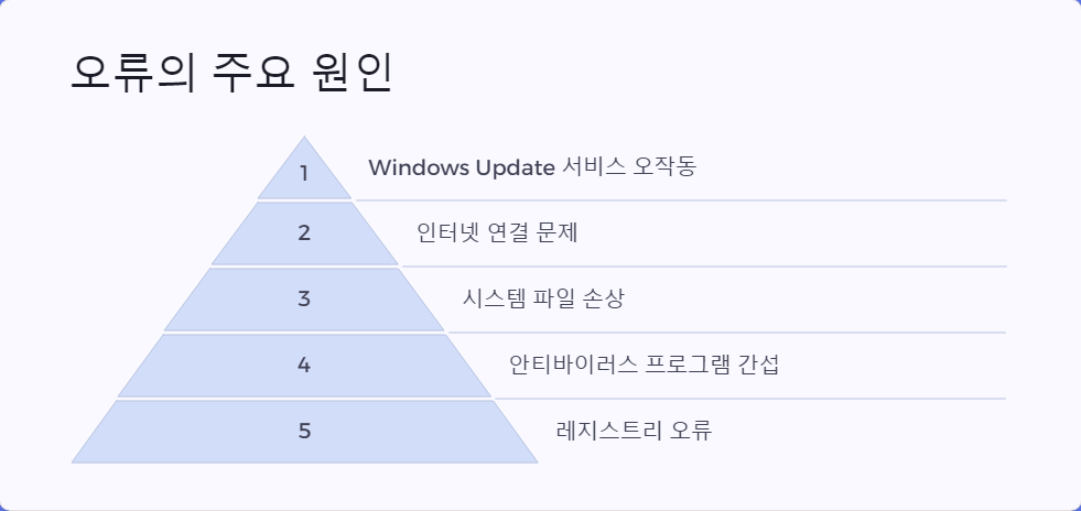 오류해결