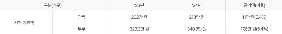 기초연금