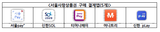 결제앱
