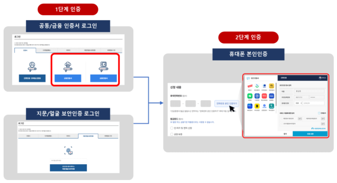 인감증명서-온라인-발급