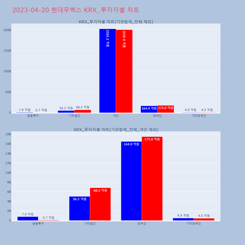 현대무벡스_KRX_투자자별_차트